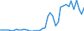 Flow: Exports / Measure: Values / Partner Country: World / Reporting Country: Switzerland incl. Liechtenstein