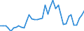 Handelsstrom: Exporte / Maßeinheit: Werte / Partnerland: World / Meldeland: United Kingdom