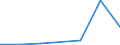 Flow: Exports / Measure: Values / Partner Country: Belgium, Luxembourg / Reporting Country: Austria