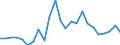 Flow: Exports / Measure: Values / Partner Country: Belgium, Luxembourg / Reporting Country: France incl. Monaco & overseas