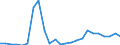 Flow: Exports / Measure: Values / Partner Country: Belgium, Luxembourg / Reporting Country: Germany