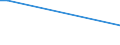 Flow: Exports / Measure: Values / Partner Country: Belgium, Luxembourg / Reporting Country: Poland