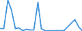 Flow: Exports / Measure: Values / Partner Country: Belgium, Luxembourg / Reporting Country: United Kingdom