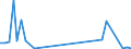 Flow: Exports / Measure: Values / Partner Country: Solomon Isds. / Reporting Country: Australia