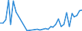 Flow: Exports / Measure: Values / Partner Country: Fiji / Reporting Country: Australia