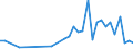 Flow: Exports / Measure: Values / Partner Country: Fiji / Reporting Country: New Zealand