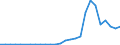 Flow: Exports / Measure: Values / Partner Country: Germany / Reporting Country: Austria