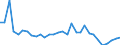 Flow: Exports / Measure: Values / Partner Country: Germany / Reporting Country: Belgium