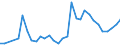 Handelsstrom: Exporte / Maßeinheit: Werte / Partnerland: Germany / Meldeland: Czech Rep.