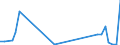 Flow: Exports / Measure: Values / Partner Country: Germany / Reporting Country: Denmark