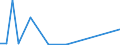 Flow: Exports / Measure: Values / Partner Country: Germany / Reporting Country: Finland