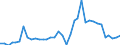 Flow: Exports / Measure: Values / Partner Country: Germany / Reporting Country: France incl. Monaco & overseas