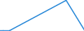 Flow: Exports / Measure: Values / Partner Country: Germany / Reporting Country: Greece