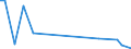 Flow: Exports / Measure: Values / Partner Country: Germany / Reporting Country: Hungary