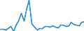 Flow: Exports / Measure: Values / Partner Country: Germany / Reporting Country: Italy incl. San Marino & Vatican