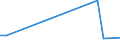 Flow: Exports / Measure: Values / Partner Country: Germany / Reporting Country: Japan