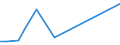 Flow: Exports / Measure: Values / Partner Country: Germany / Reporting Country: Luxembourg