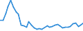 Flow: Exports / Measure: Values / Partner Country: Germany / Reporting Country: Netherlands