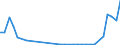 Flow: Exports / Measure: Values / Partner Country: Germany / Reporting Country: Poland