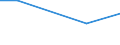 Flow: Exports / Measure: Values / Partner Country: Germany / Reporting Country: Portugal