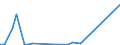 Flow: Exports / Measure: Values / Partner Country: Germany / Reporting Country: Sweden