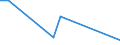 Flow: Exports / Measure: Values / Partner Country: Germany / Reporting Country: Turkey