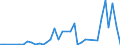 Flow: Exports / Measure: Values / Partner Country: Germany / Reporting Country: USA incl. PR. & Virgin Isds.