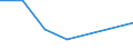 Flow: Exports / Measure: Values / Partner Country: New Caledonia / Reporting Country: EU 28-Extra EU