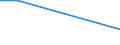 Handelsstrom: Exporte / Maßeinheit: Werte / Partnerland: New Caledonia / Meldeland: Netherlands