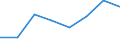 Flow: Exports / Measure: Values / Partner Country: New Zealand / Reporting Country: EU 28-Extra EU