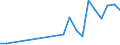 Flow: Exports / Measure: Values / Partner Country: New Zealand / Reporting Country: Italy incl. San Marino & Vatican