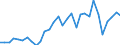 Flow: Exports / Measure: Values / Partner Country: World / Reporting Country: Belgium