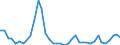 Flow: Exports / Measure: Values / Partner Country: World / Reporting Country: Canada