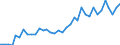 Flow: Exports / Measure: Values / Partner Country: World / Reporting Country: France incl. Monaco & overseas