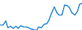 Handelsstrom: Exporte / Maßeinheit: Werte / Partnerland: World / Meldeland: Germany