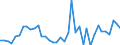 Handelsstrom: Exporte / Maßeinheit: Werte / Partnerland: World / Meldeland: Greece