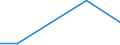 Flow: Exports / Measure: Values / Partner Country: World / Reporting Country: Iceland