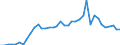 Flow: Exports / Measure: Values / Partner Country: World / Reporting Country: Ireland