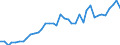 Flow: Exports / Measure: Values / Partner Country: World / Reporting Country: Italy incl. San Marino & Vatican