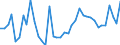 Handelsstrom: Exporte / Maßeinheit: Werte / Partnerland: World / Meldeland: Japan