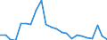 Flow: Exports / Measure: Values / Partner Country: World / Reporting Country: Luxembourg