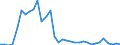 Flow: Exports / Measure: Values / Partner Country: World / Reporting Country: Mexico