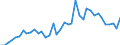 Handelsstrom: Exporte / Maßeinheit: Werte / Partnerland: World / Meldeland: Netherlands