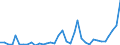 Handelsstrom: Exporte / Maßeinheit: Werte / Partnerland: World / Meldeland: New Zealand