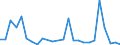 Flow: Exports / Measure: Values / Partner Country: World / Reporting Country: Slovakia