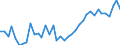 Flow: Exports / Measure: Values / Partner Country: World / Reporting Country: Spain