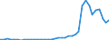 Flow: Exports / Measure: Values / Partner Country: World / Reporting Country: Switzerland incl. Liechtenstein