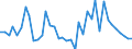 Flow: Exports / Measure: Values / Partner Country: World / Reporting Country: United Kingdom