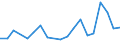 Flow: Exports / Measure: Values / Partner Country: Belgium, Luxembourg / Reporting Country: Belgium