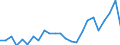 Flow: Exports / Measure: Values / Partner Country: Belgium, Luxembourg / Reporting Country: Germany